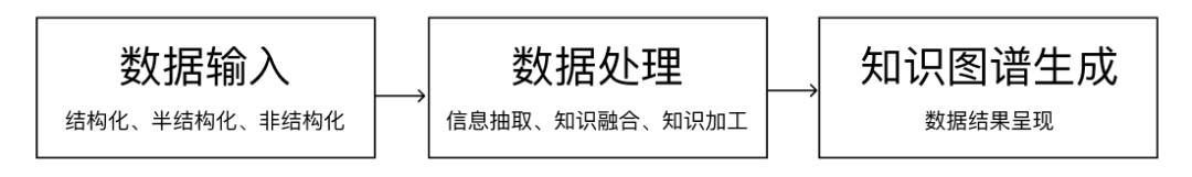 知识图谱的信息可视化设计方法